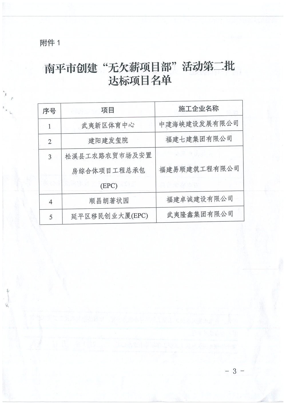 喜訊！福建易順建筑工程有限公司獲評“2020年度無(wú)欠薪項目部”